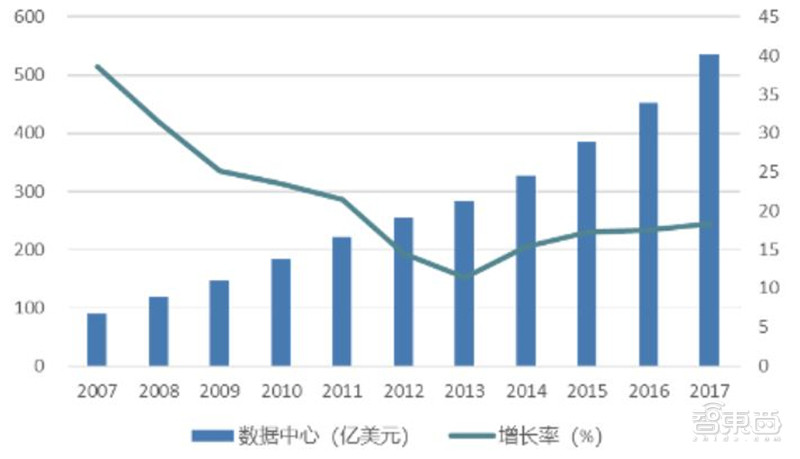 2021电子行业投资机会一网打尽：消费5G芯片三大类爆发中 | 智东西内参