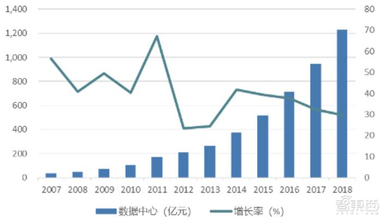 2021电子行业投资机会一网打尽：消费5G芯片三大类爆发中 | 智东西内参