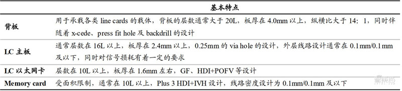 2021电子行业投资机会一网打尽：消费5G芯片三大类爆发中 | 智东西内参