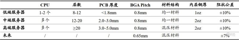 2021电子行业投资机会一网打尽：消费5G芯片三大类爆发中 | 智东西内参