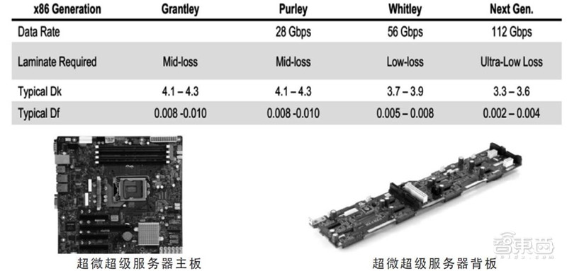 2021电子行业投资机会一网打尽：消费5G芯片三大类爆发中 | 智东西内参