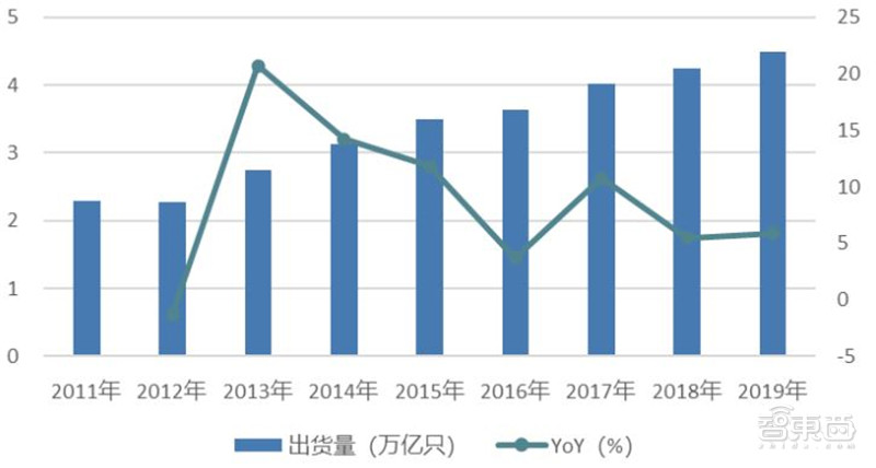 2021电子行业投资机会一网打尽：消费5G芯片三大类爆发中 | 智东西内参