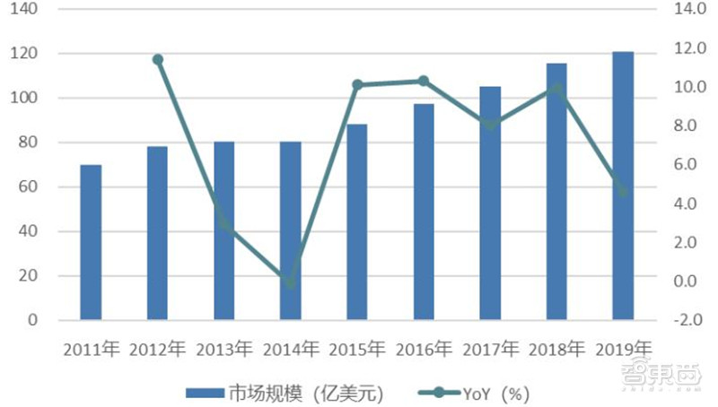 2021电子行业投资机会一网打尽：消费5G芯片三大类爆发中 | 智东西内参