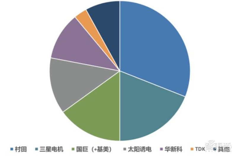 2021电子行业投资机会一网打尽：消费5G芯片三大类爆发中 | 智东西内参