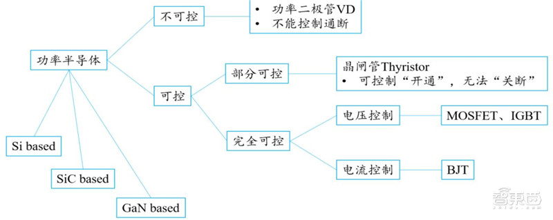 2021电子行业投资机会一网打尽：消费5G芯片三大类爆发中 | 智东西内参