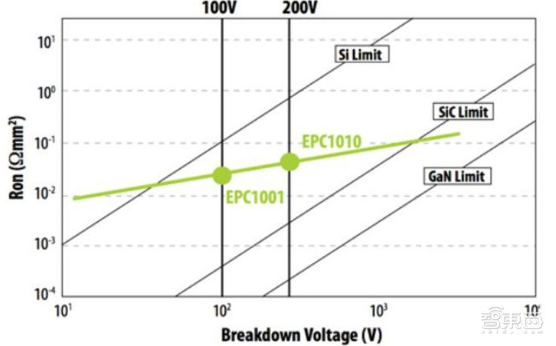 2021电子行业投资机会一网打尽：消费5G芯片三大类爆发中 | 智东西内参