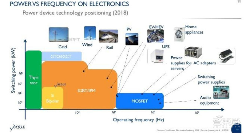 2021电子行业投资机会一网打尽：消费5G芯片三大类爆发中 | 智东西内参