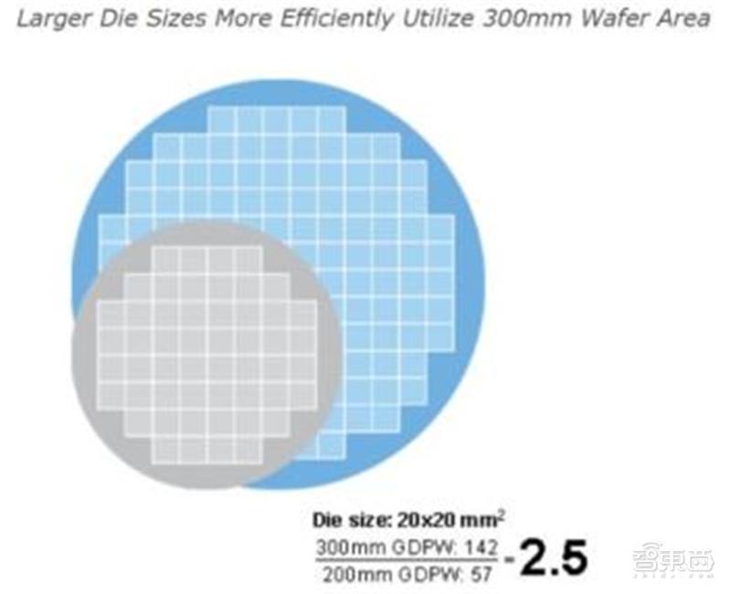 2021电子行业投资机会一网打尽：消费5G芯片三大类爆发中 | 智东西内参