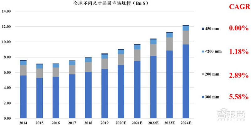 2021电子行业投资机会一网打尽：消费5G芯片三大类爆发中 | 智东西内参