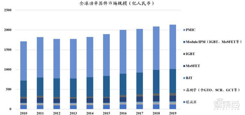 2021电子行业投资机会一网打尽：消费5G芯片三大类爆发中 | 智东西内参