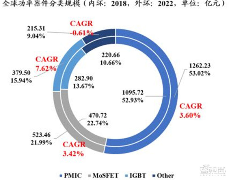 2021电子行业投资机会一网打尽：消费5G芯片三大类爆发中 | 智东西内参