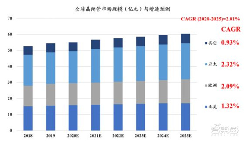 2021电子行业投资机会一网打尽：消费5G芯片三大类爆发中 | 智东西内参