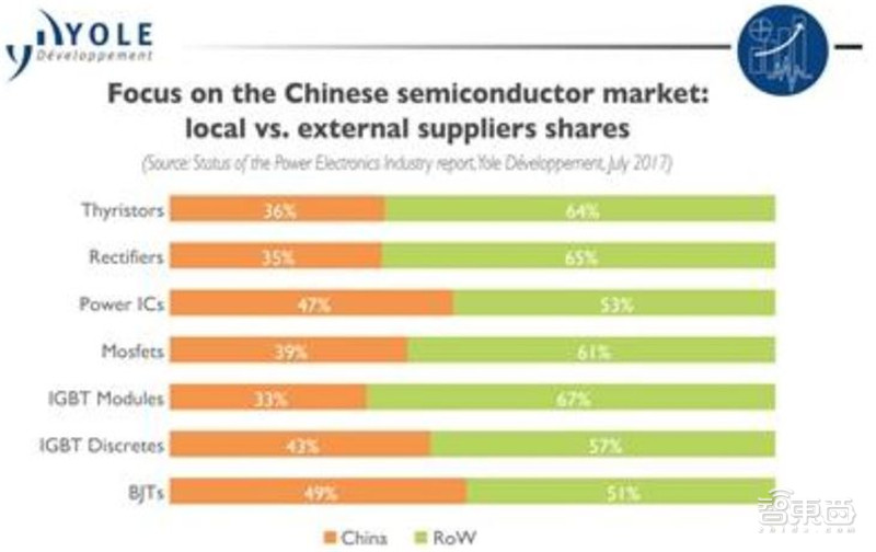 2021电子行业投资机会一网打尽：消费5G芯片三大类爆发中 | 智东西内参