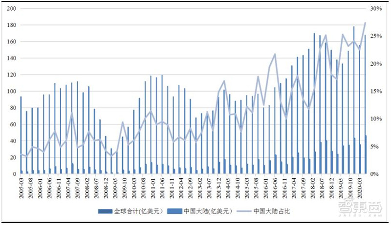 2021电子行业投资机会一网打尽：消费5G芯片三大类爆发中 | 智东西内参