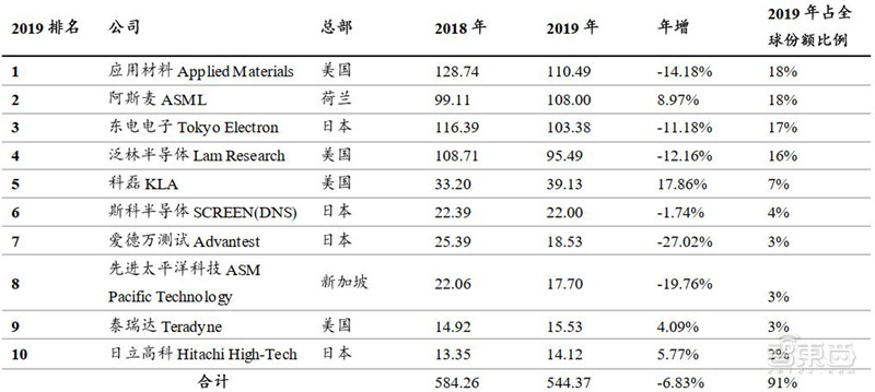 2021电子行业投资机会一网打尽：消费5G芯片三大类爆发中 | 智东西内参