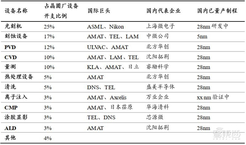 2021电子行业投资机会一网打尽：消费5G芯片三大类爆发中 | 智东西内参