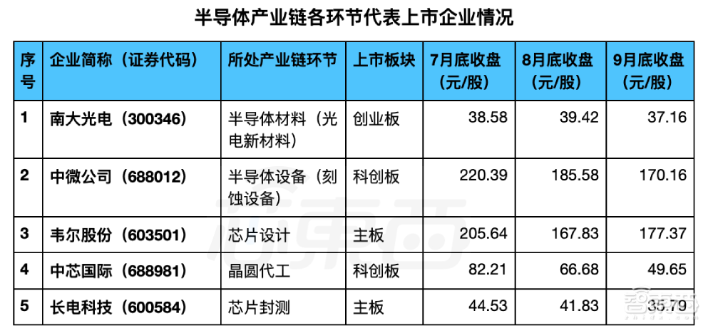芯片股熄火背后!数十支龙头股大幅回撤,最惨三个月腰斩