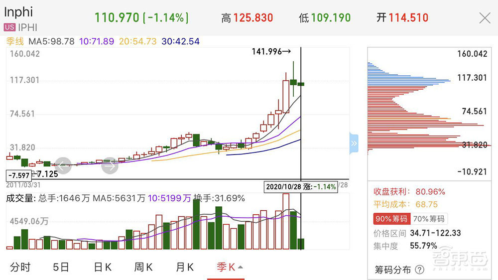 半导体并购潮大爆发！传Marvell百亿美元收购Inphi