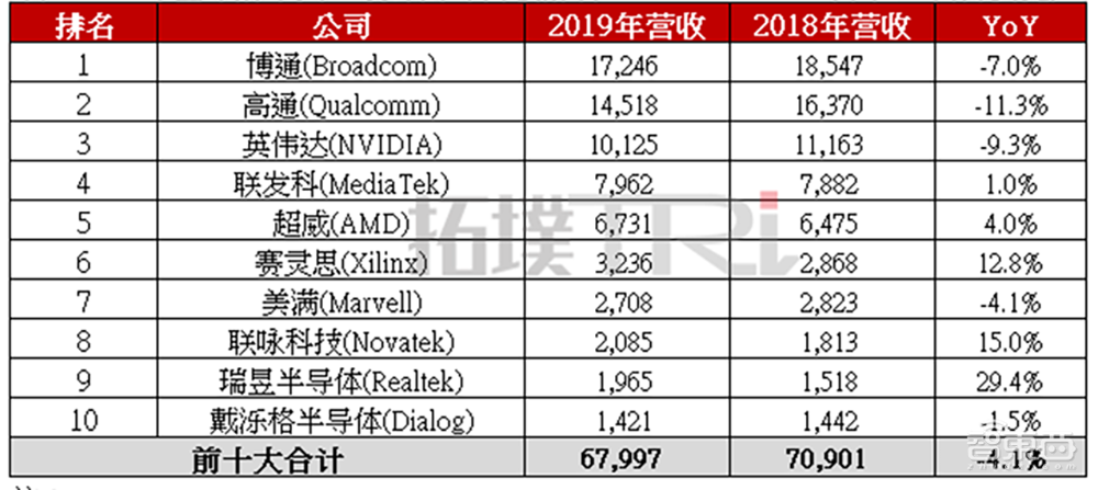 半导体并购潮大爆发！传Marvell百亿美元收购Inphi