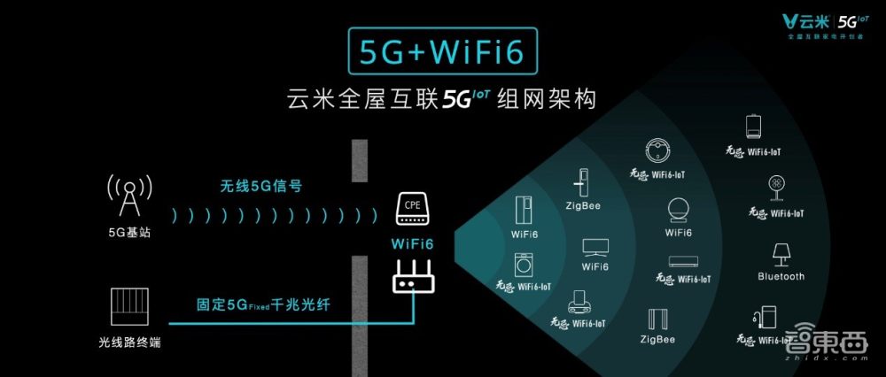 云米发布多款5G IoT新品，在冰箱上刷抖音，洗烘一体机烘干时间缩短50%