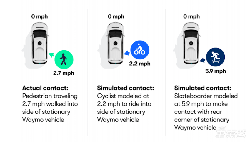 无人车公司最勇敢的诚实！看Waymo碰撞报告解读及百度的安全法则