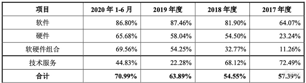 AI四小龙科创板第一股!马云高瓴系资本投资,依图IPO文件解读