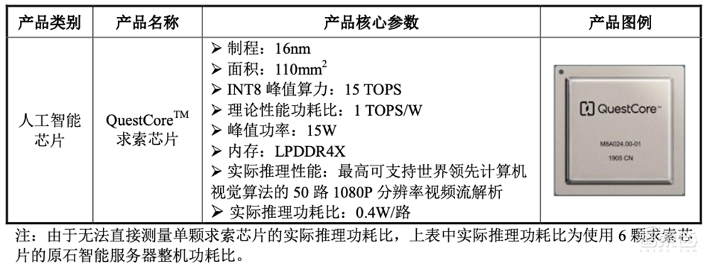 AI四小龙科创板第一股!马云高瓴系资本投资,依图IPO文件解读