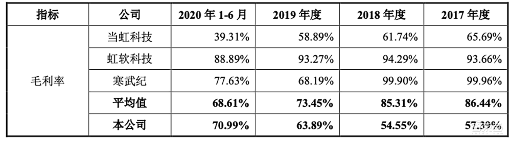 AI四小龙科创板第一股!马云高瓴系资本投资,依图IPO文件解读