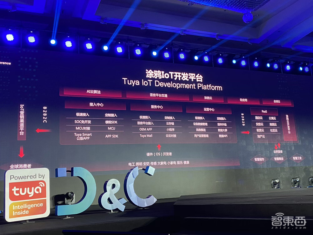 涂鸦智能开发者大会现场干货:AIoT加速自我进化,仍面临四大挑战