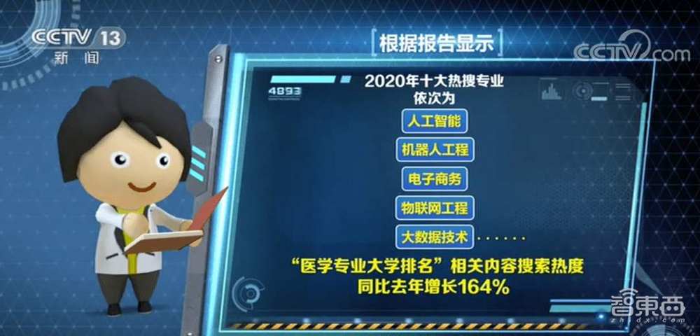 人工智能、机器人等新工科“大火”，看企业如何赋能高校教育