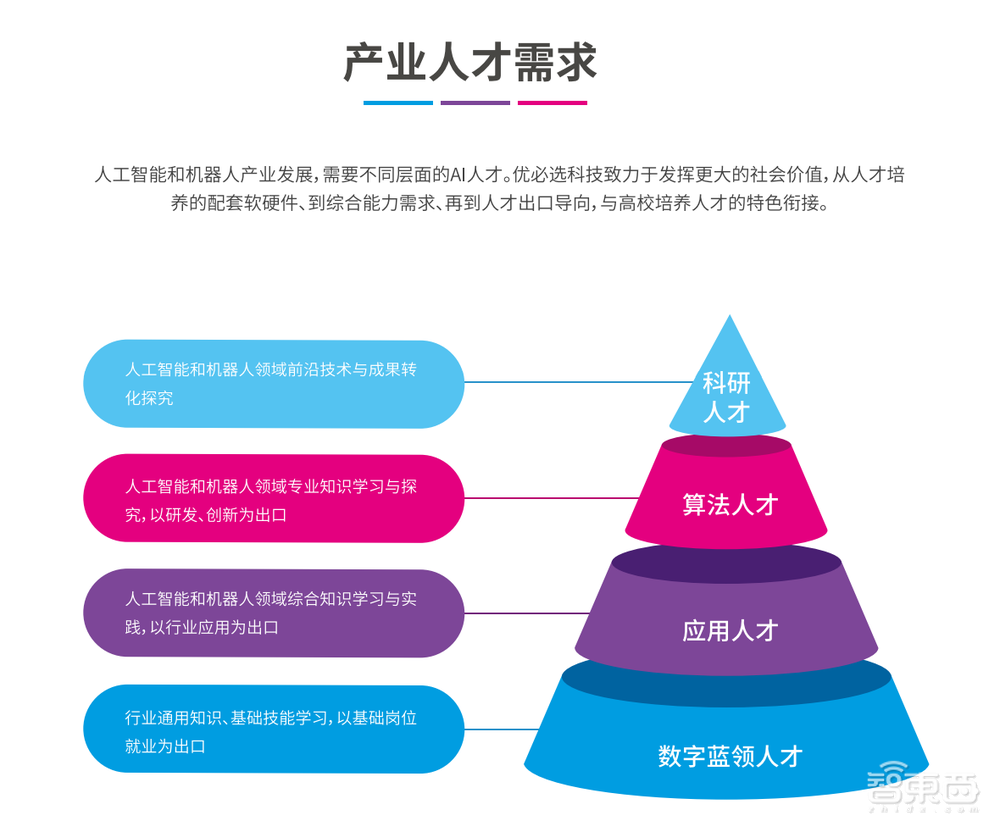 人工智能、机器人等新工科“大火”，看企业如何赋能高校教育