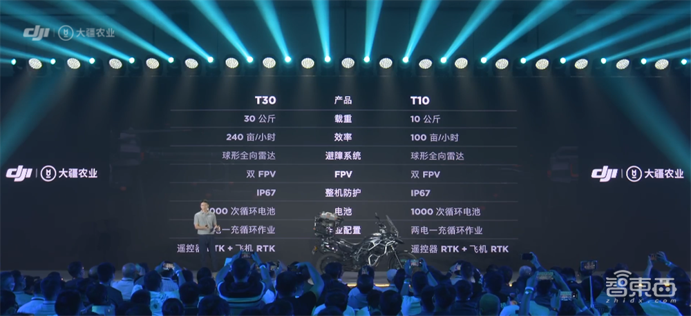 大疆推出年度旗舰农业无人机!一小时完成240亩作业
