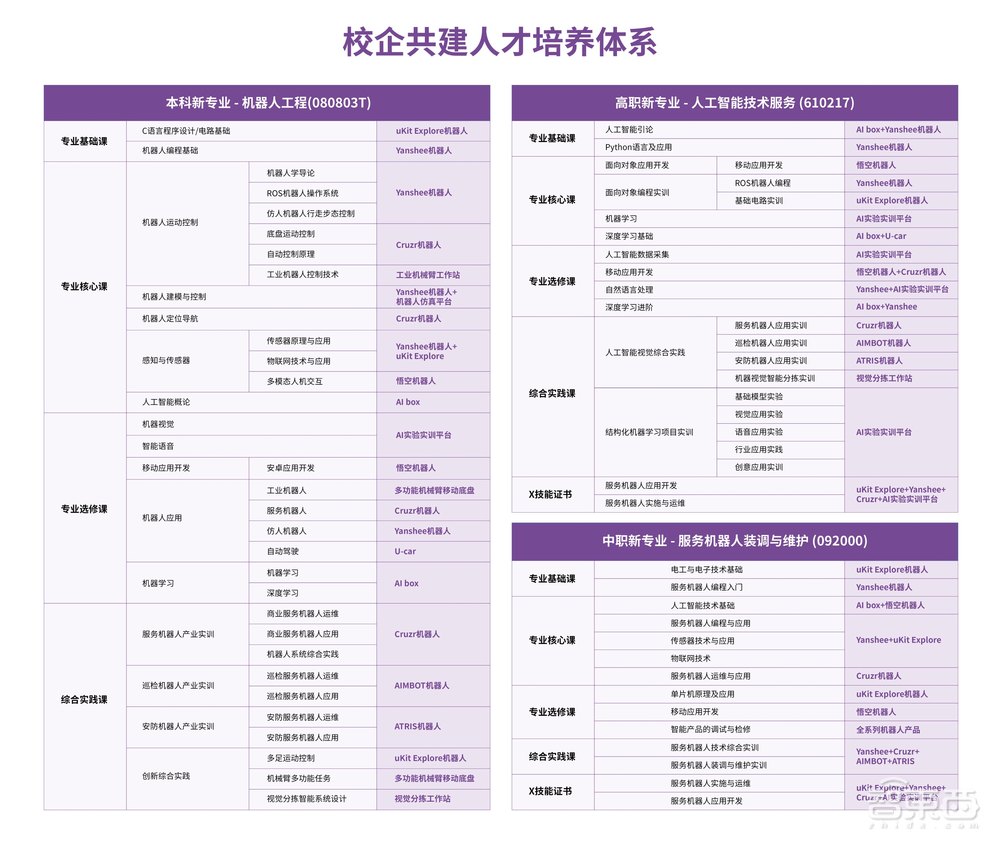 人工智能、机器人等新工科“大火”，看企业如何赋能高校教育