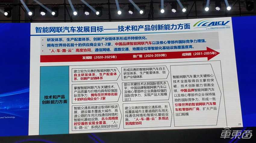 智能网联汽车路线图2.0：五年后一半新车具备L2/L3级自动驾驶