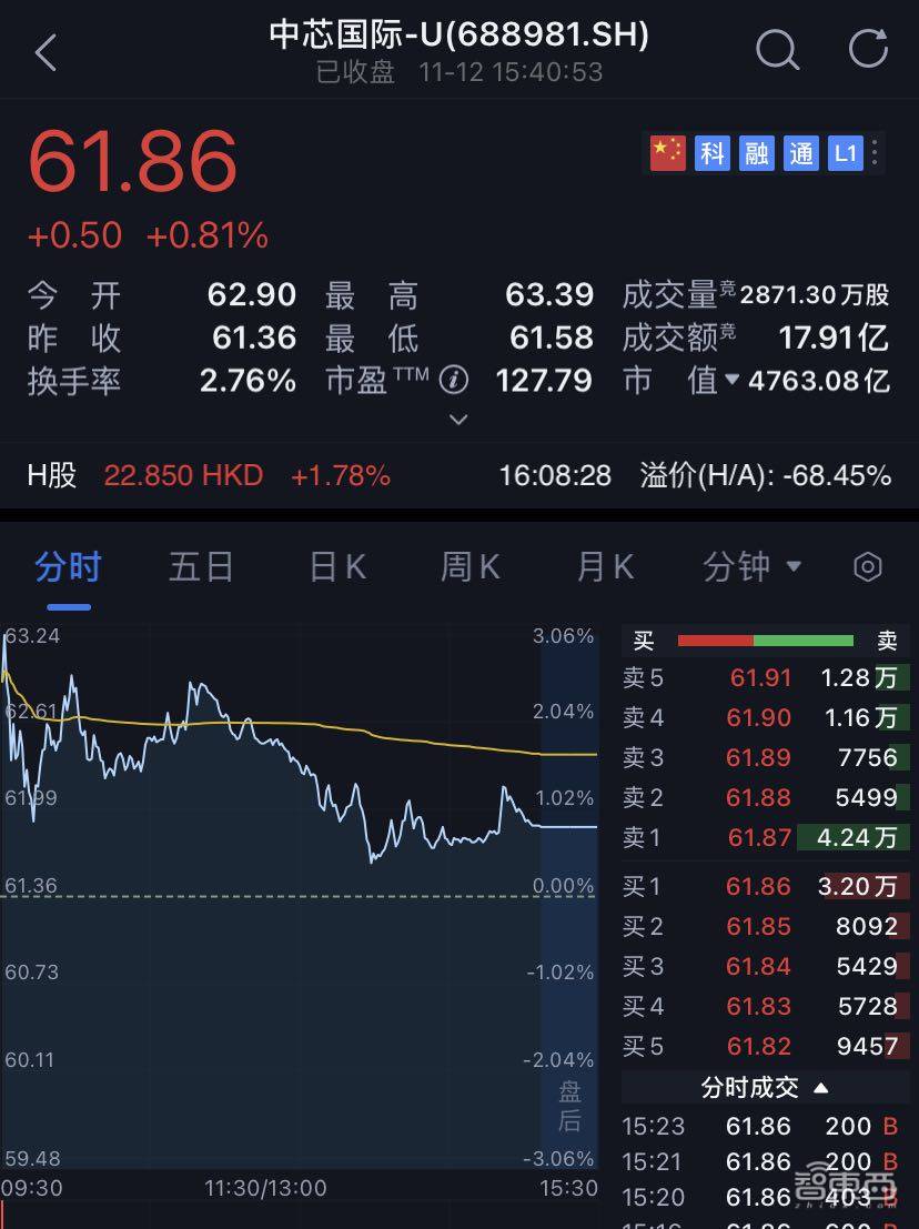 三季度净赚近17亿后，中芯国际回应美国禁令：有影响但可控