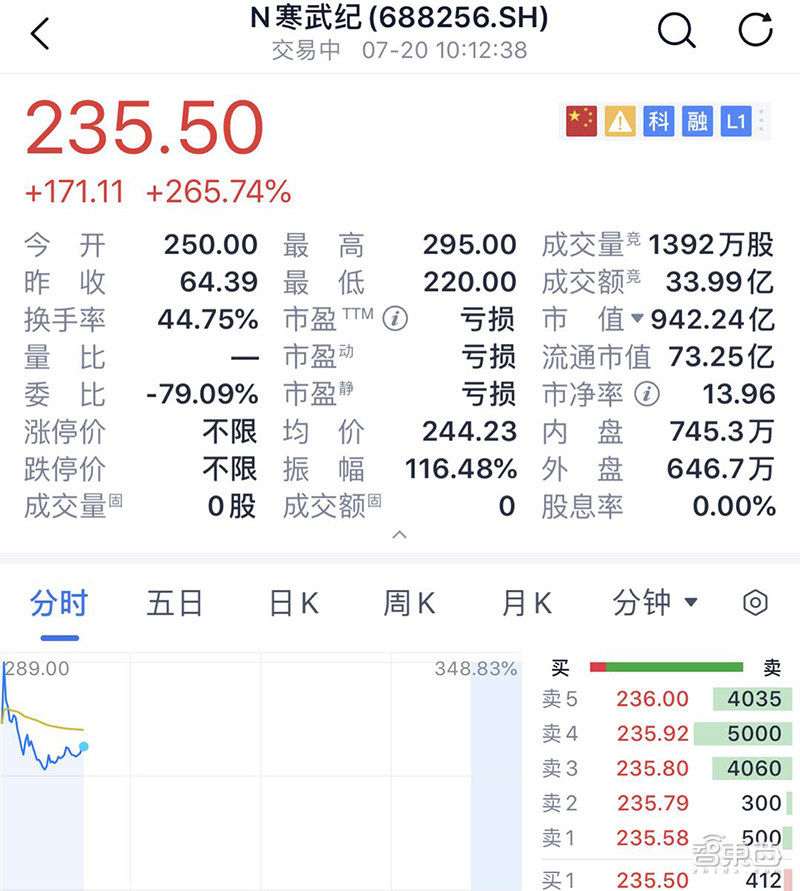 20家AI公司的上市盛宴！有人临门翻车，大都如临大考