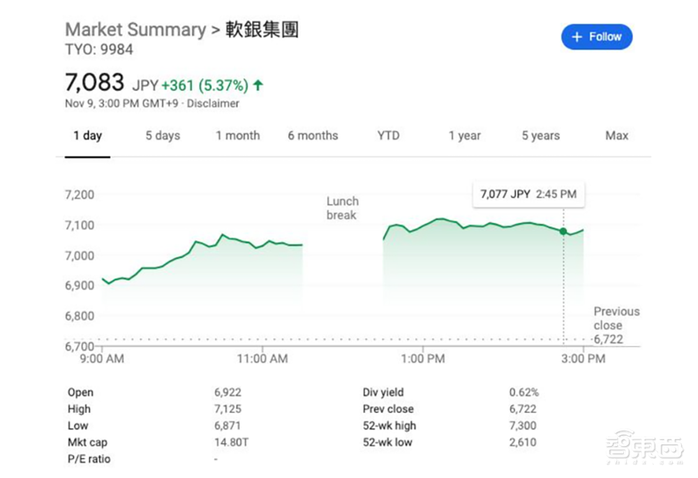 波士顿动力再易手！传现代今早确定9.21亿美元购入，要造变形金刚？