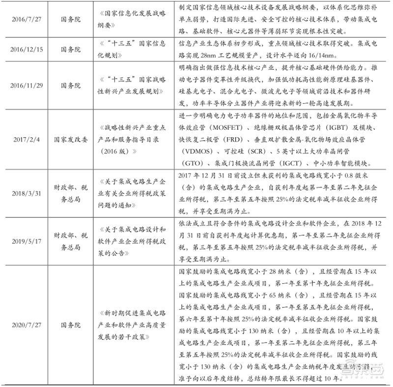 十四五半导体产业机会预测：四大着力点，五大环节一文看懂 | 智东西内参