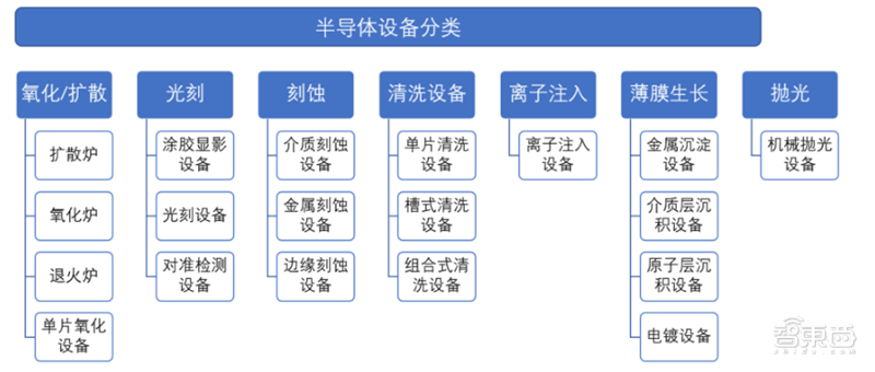 十四五半导体产业机会预测：四大着力点，五大环节一文看懂 | 智东西内参