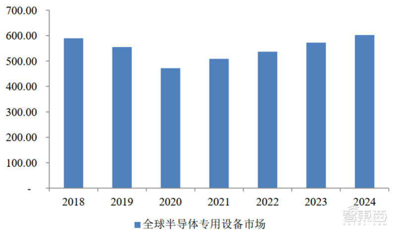 十四五半导体产业机会预测：四大着力点，五大环节一文看懂 | 智东西内参