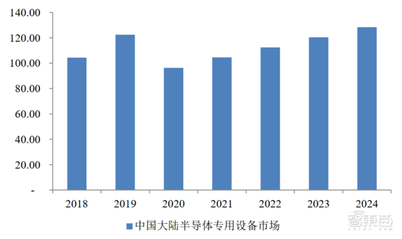 十四五半导体产业机会预测：四大着力点，五大环节一文看懂 | 智东西内参