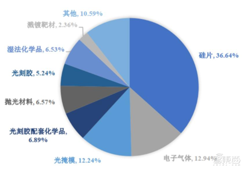 十四五半导体产业机会预测：四大着力点，五大环节一文看懂 | 智东西内参