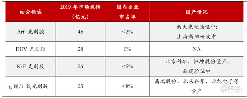 十四五半导体产业机会预测：四大着力点，五大环节一文看懂 | 智东西内参