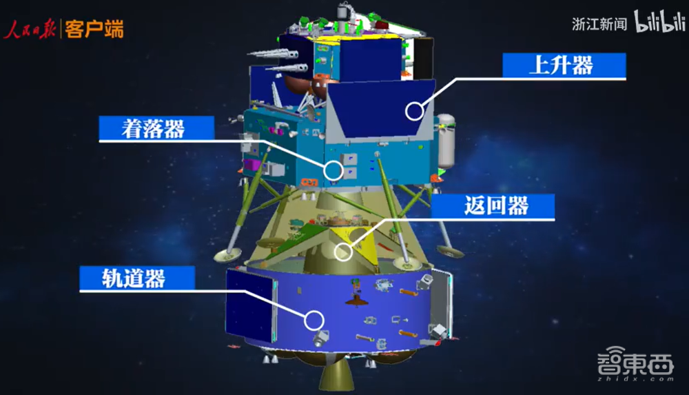 中国航天历史性一天！嫦娥五号发射成功，44年后人类再去月球“挖土”