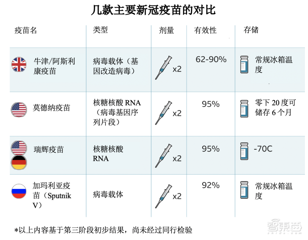 牛津大学新冠疫苗有效率可达90%!单剂价格和一杯咖啡差不多!