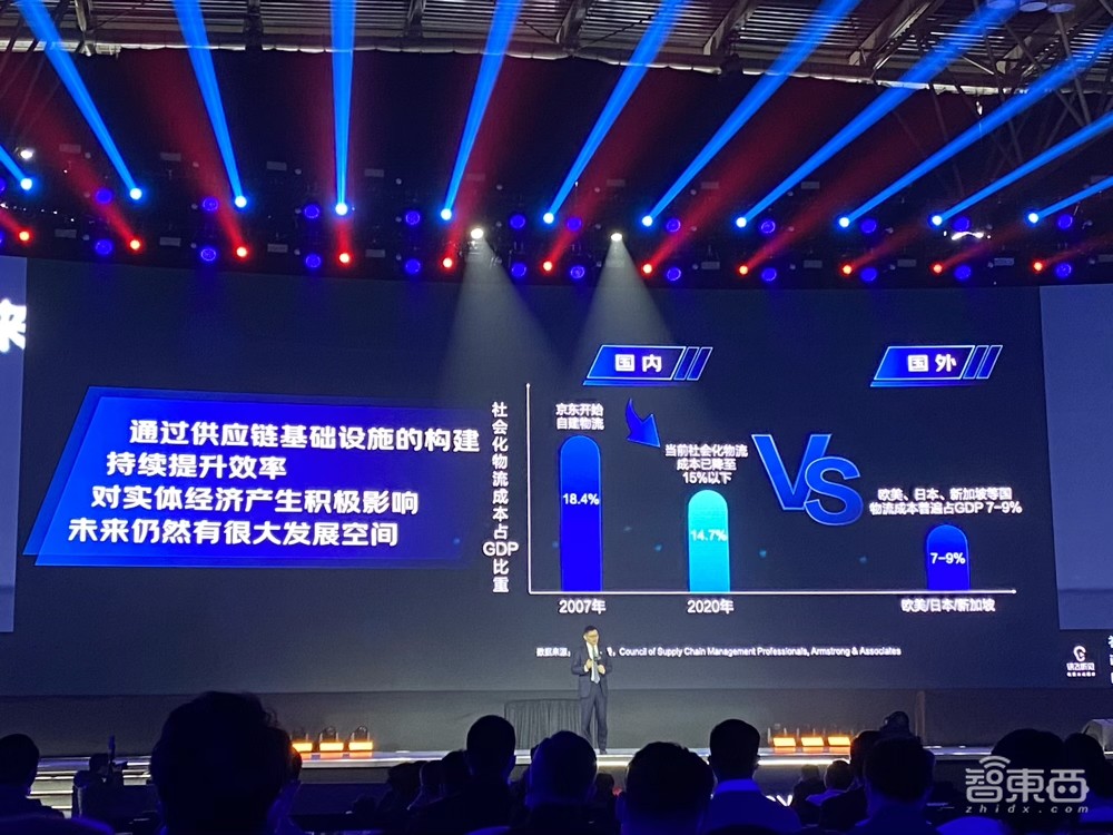 500万件单品,24小时送达,京东背后的定海神针:智能供应链