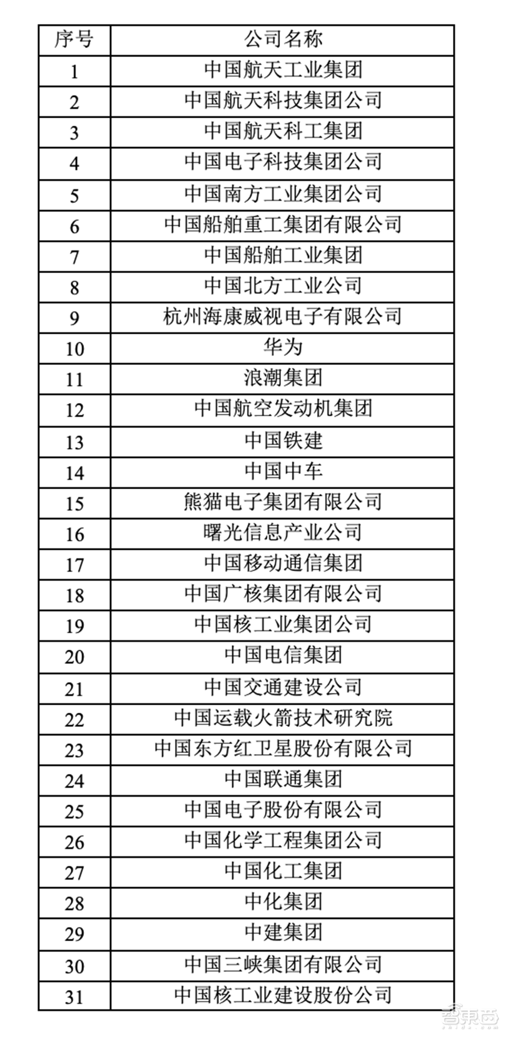 特朗普最后的疯狂？拉黑中芯国际，禁令再加码