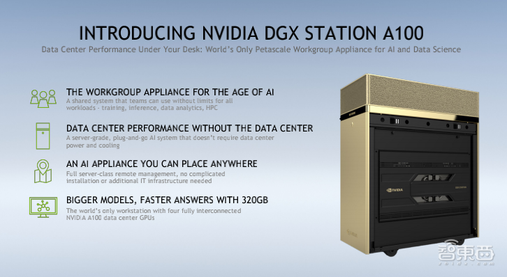 算力比肩数据中心，办公室就能用！NVIDIA推全球首台千万亿级工作组服务器