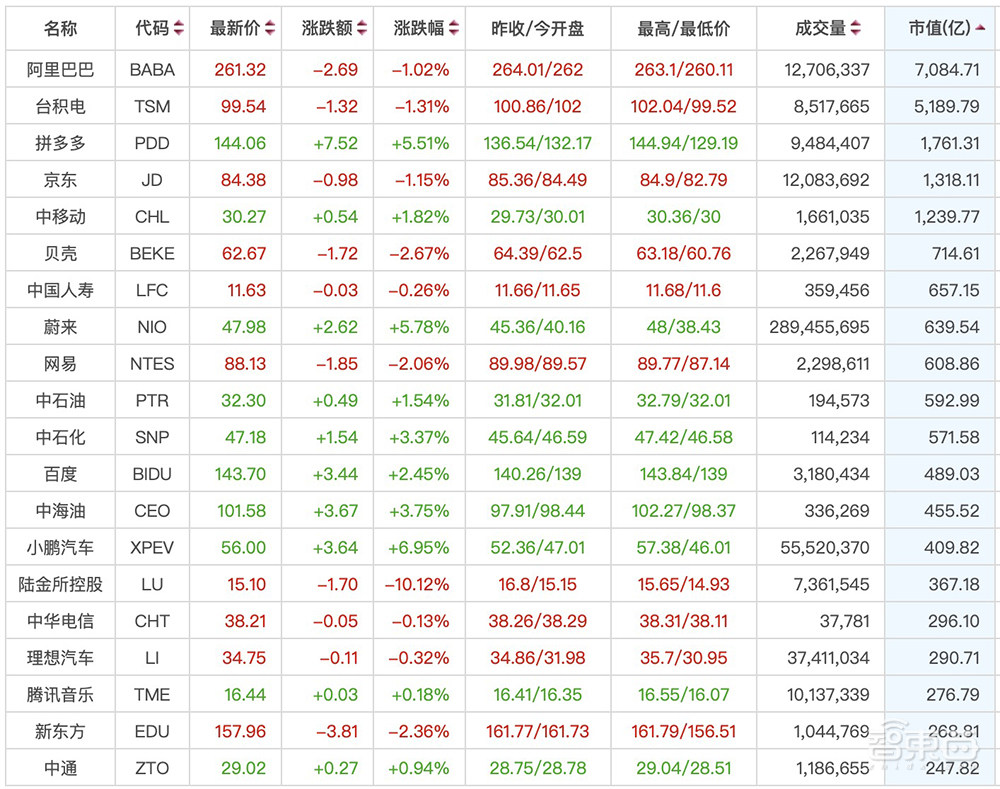 美国通过限制中国公司在美上市法案!只等特朗普签字,中概股的至暗时刻?
