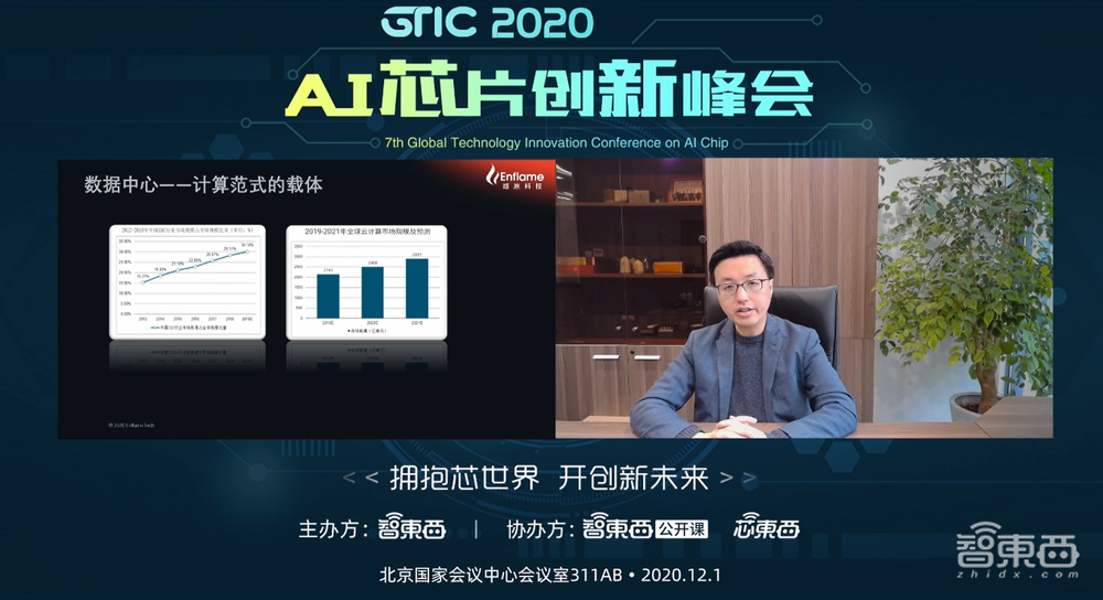 燧原科技张亚林：解构数据中心AI系统“全垒打”和“全维度” ｜ GTIC2020